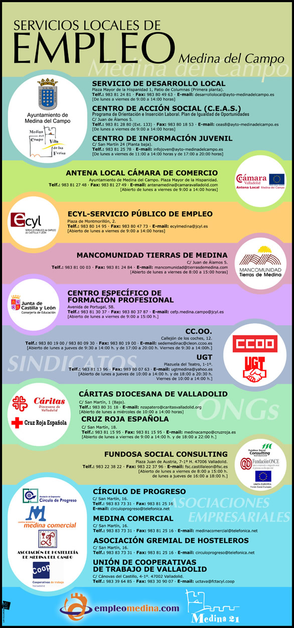 Cartel Servicio Local de Empleo