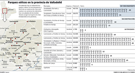 La energía eólica se cuadriplica