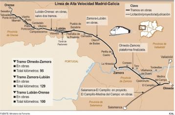 Línea de Alta Velocidad Madrid-Galicia. (Gráfico: F.S.)
