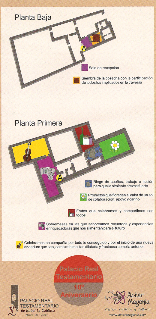 Itinerario