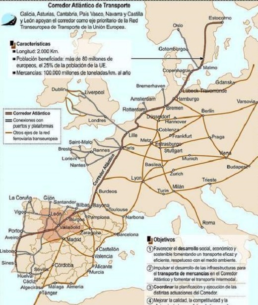 Corredor Atlántico de Transportes