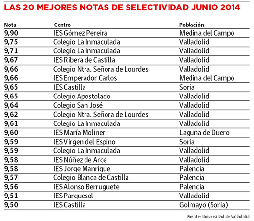 notas selectividad