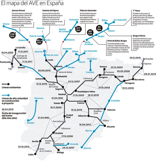 Mapa de Alta Velocidad en España