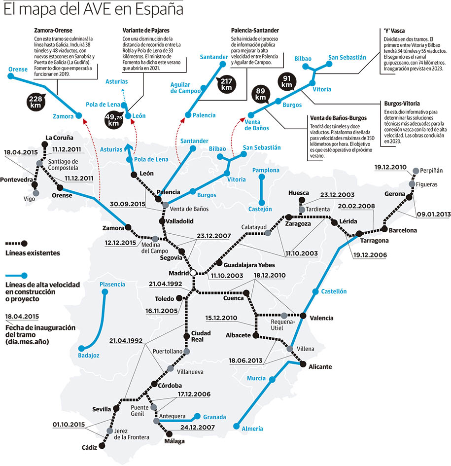 MAPA DE ALTA VELOCIDAD EN ESPAÑA