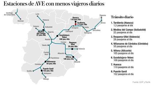 Estaciones AVE con menos viajeros 