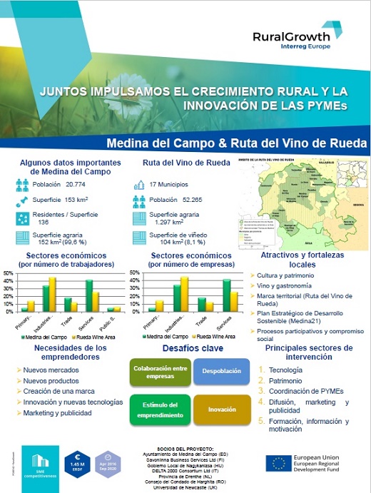 Medina del Campo presenta en Finlancia su estrategia de desarrollo