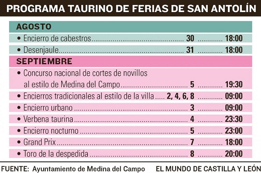 Medina del Campo se queda por segundo año ‘sin toros’