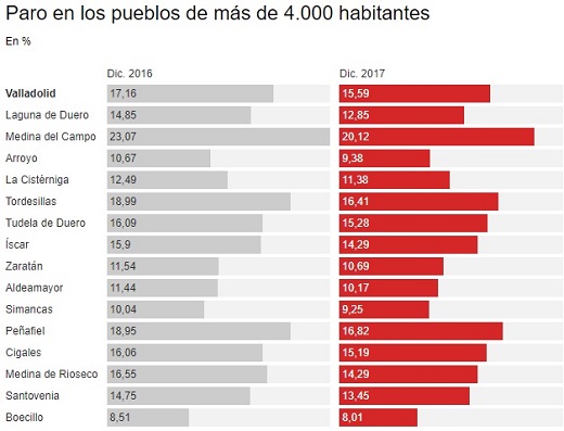 Paro en los pueblos de más de 4.000 habitantes