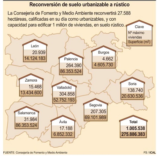 Gráfico terreno rústico