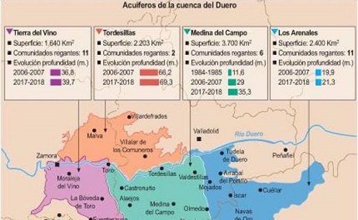 Mapa del Acuíferos de la cuenca del Duero