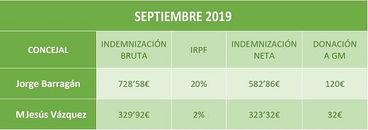 Sobre sueldos y transparencia