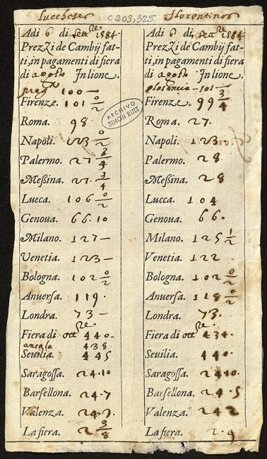 ‘Listino’ doble de la feria de Lyon de agosto de 1584. Lyon, feria de agosto d e1584 (cotizaciones de luqueses y florentinos). Impreso y manuscrito sobre papel / 21,5 x 12,5 cm. Archivo Simón Ruiz. ASR, CC, C 203, 325