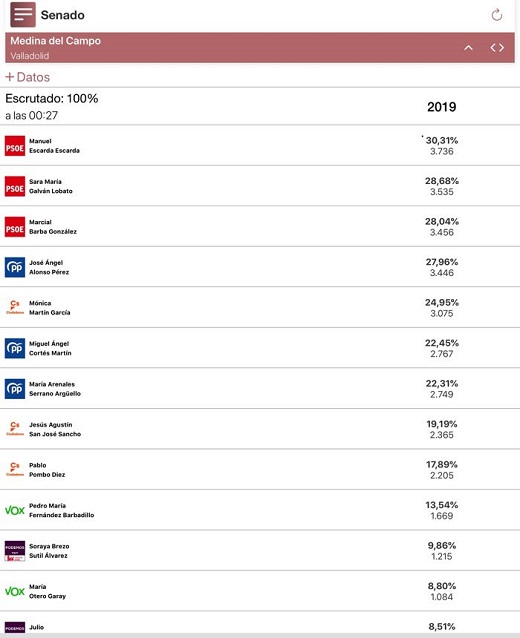 Medina del Campo elige al PSOE también en el Senado