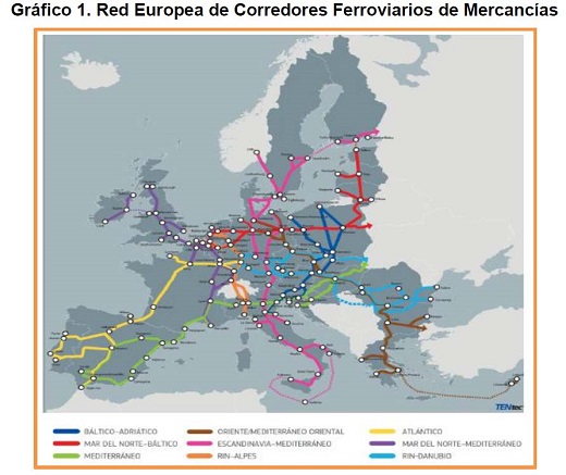 Tráfico Red Europea de Corredores Ferroviarios de Mercancías