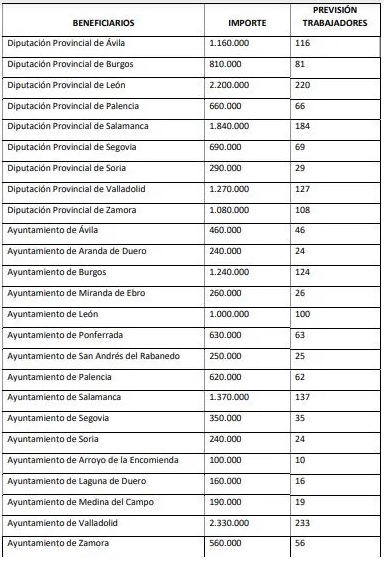 Contratación desempleados