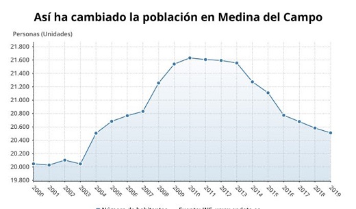 La Unión de Campesinos apuesta por regular los ríos para aprovechar el agua del invierno / UCCL