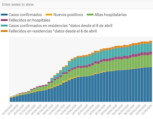 Imagen del mapa de contagios por coronavirus en los últimos 7 días (PUEDE AMPLIARSE LA INFORMACIÓN)