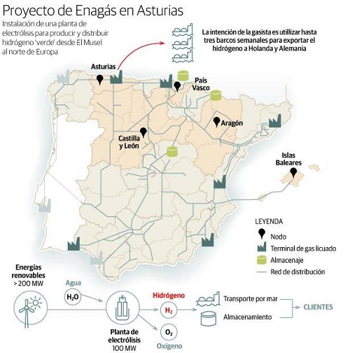 Proyecto Enagas