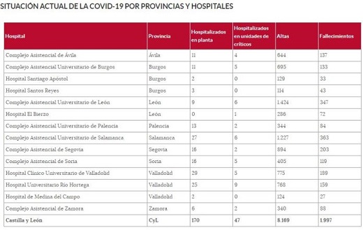 Situación actual COVIS-19