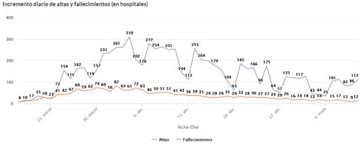 Falleimientos en hospitales