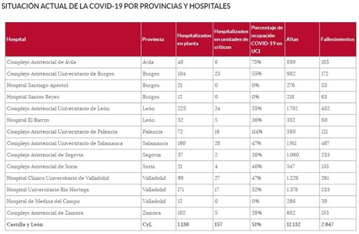 Situación actual