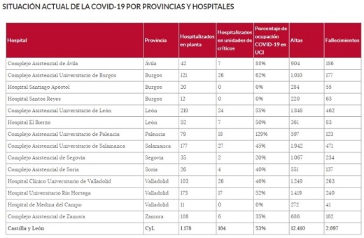 Situación actual