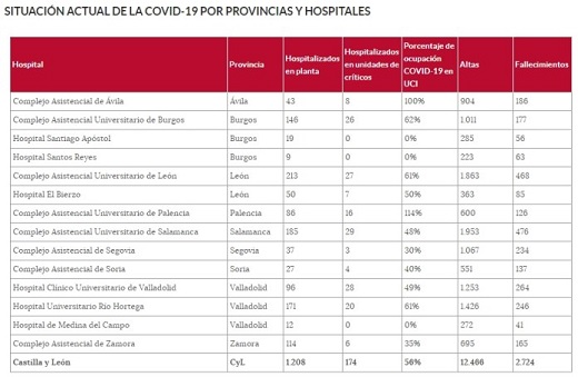 Situación actual