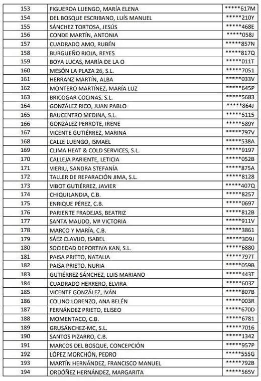 Medina del Campo: listas provisionales de las solicitudes presentadas para la Subvención de Autónomos y Pymes.