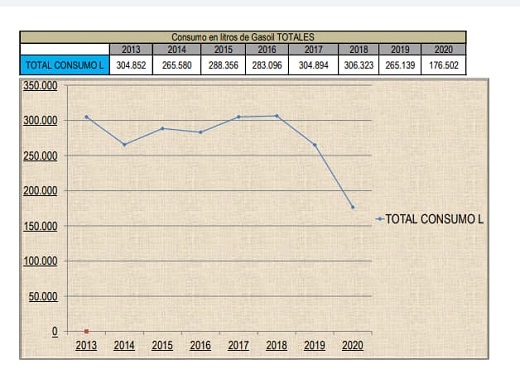 Tabla total consumo L