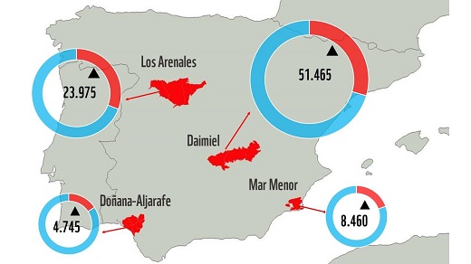 Mapa. Superficie en hectáreas regada con agua extraída ilegalmente versus legal