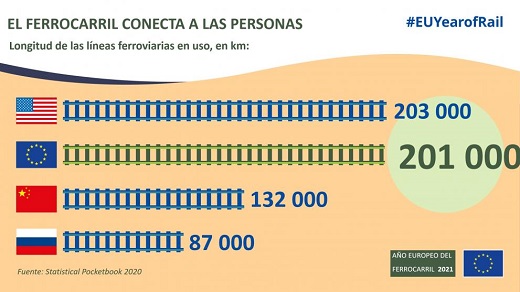 El ferrocarril conecta a las personas