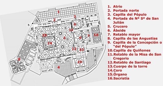 Planta de San Antolín (4). Las indicaciones son mías Planta de San Antolín (4). Las indicaciones son mías