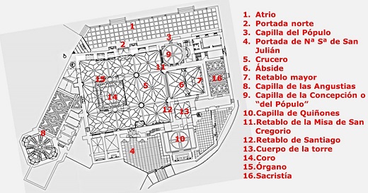 Planta de San Antolín (4). Las indicaciones son mías