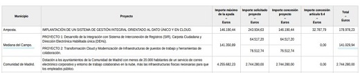 Publicación en el BOE en la que se observa «Mediana» del Campo y la dotación otorgada / Fuente: Boletín Oficial del Estado. (Puede ampliarse)