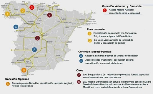 El Gobierno da un paso al frente y compromete la presencia clave de León en el Corredor Atlántico