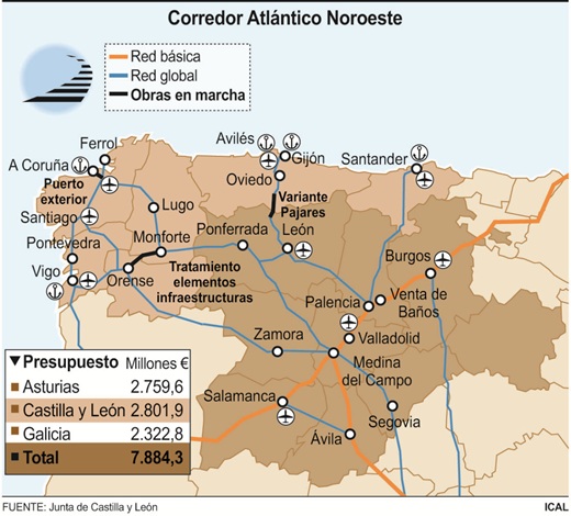 FUENTE: Junta de Castilla y León. Corredor Atlántico Noroeste FUENTE: Junta de Castilla y León. Corredor Atlántico Noroeste